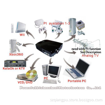 Home Theater with TV, HDMI Projector (SV-600)
